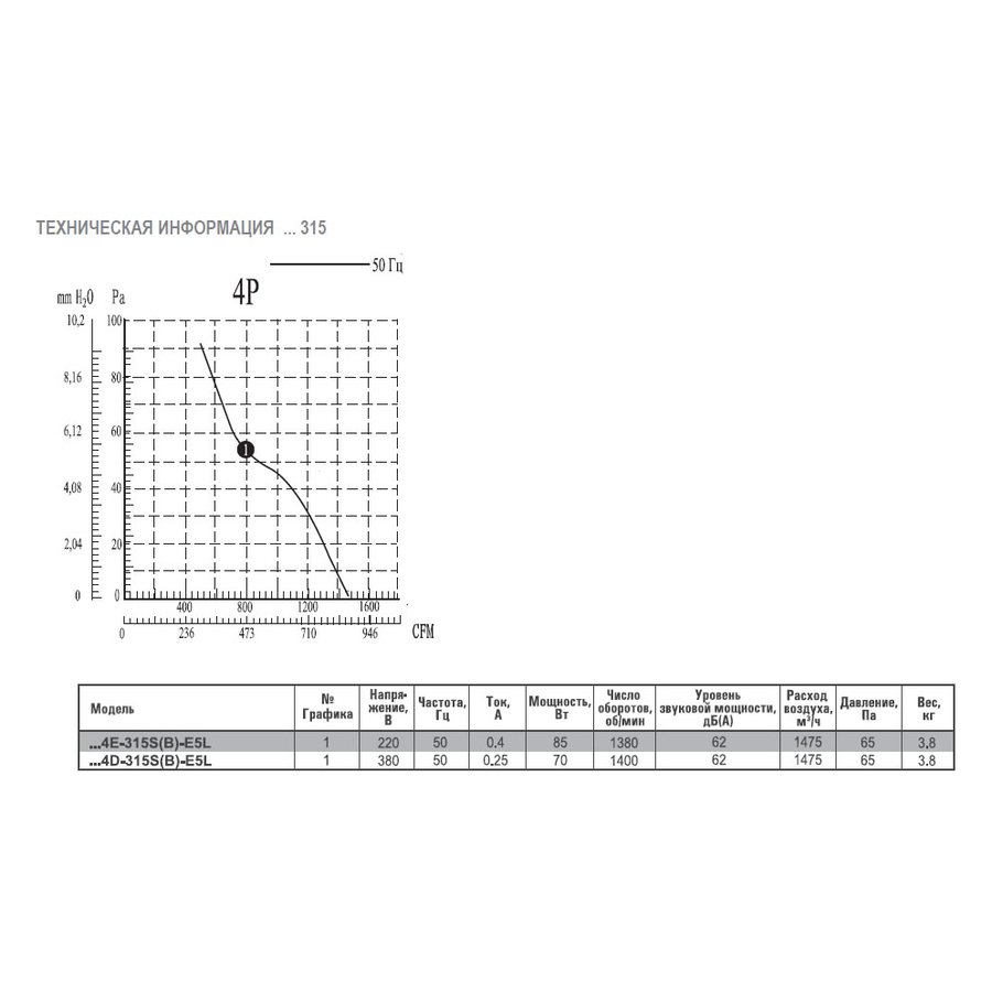 AXW4E-200B-G5Z вентилятор осевой для настенного монтажа