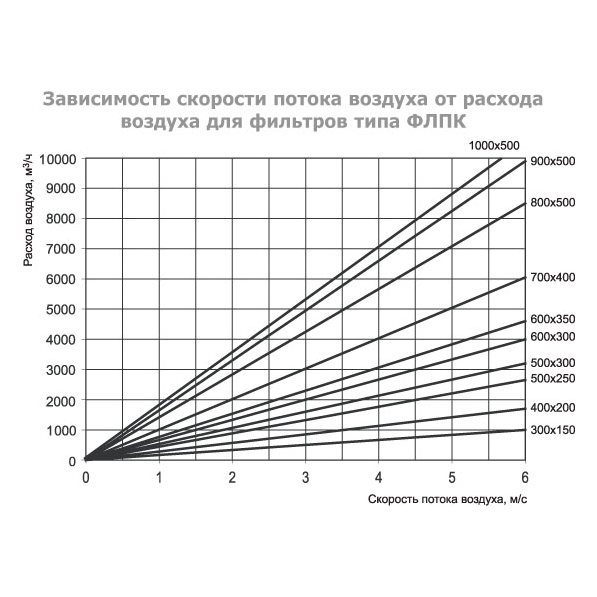 ФЛПК-700x400 фильтр кассетный с фильтрующей вставкой EU4