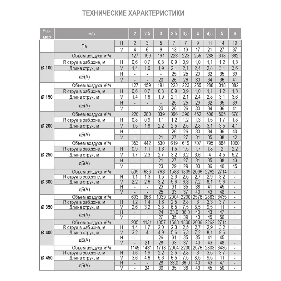 ДФА-160 диффузор веерный