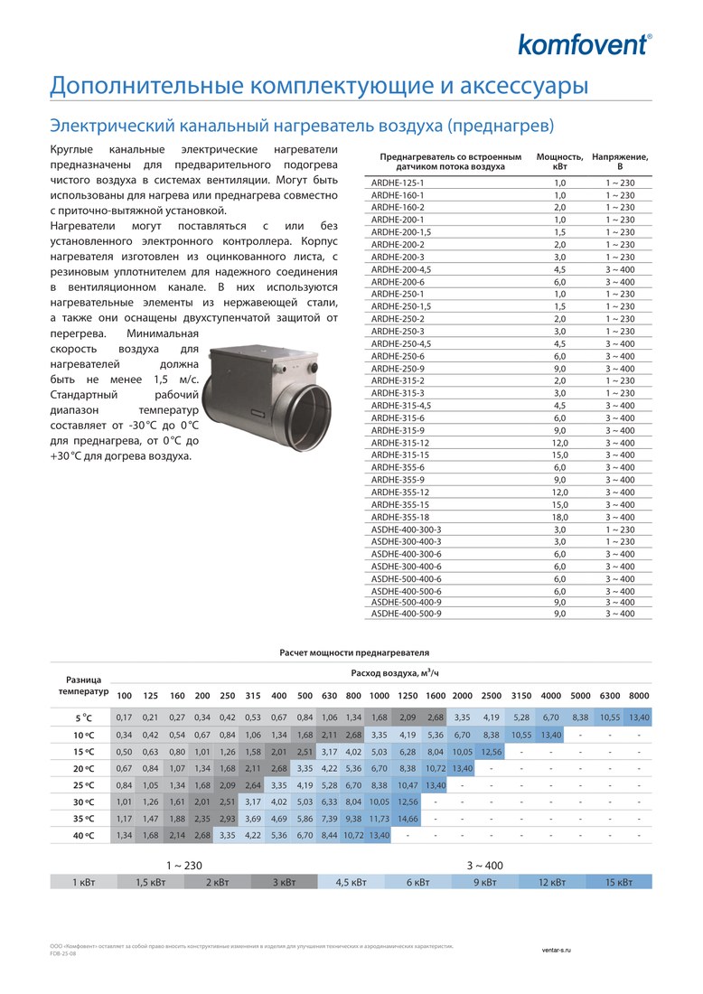 Круглый канальный электрический нагреватель Komfovent ARDHE-125-1 (-30..0)/(0...+30)