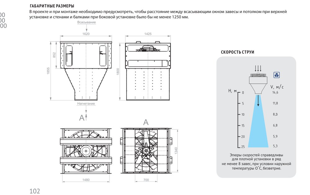 Воздушная завеса КЭВ-П10011A Тепломаш