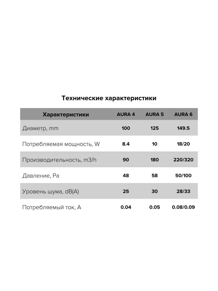 Вентилятор накладной AURA D125 обратный клапан DICITI