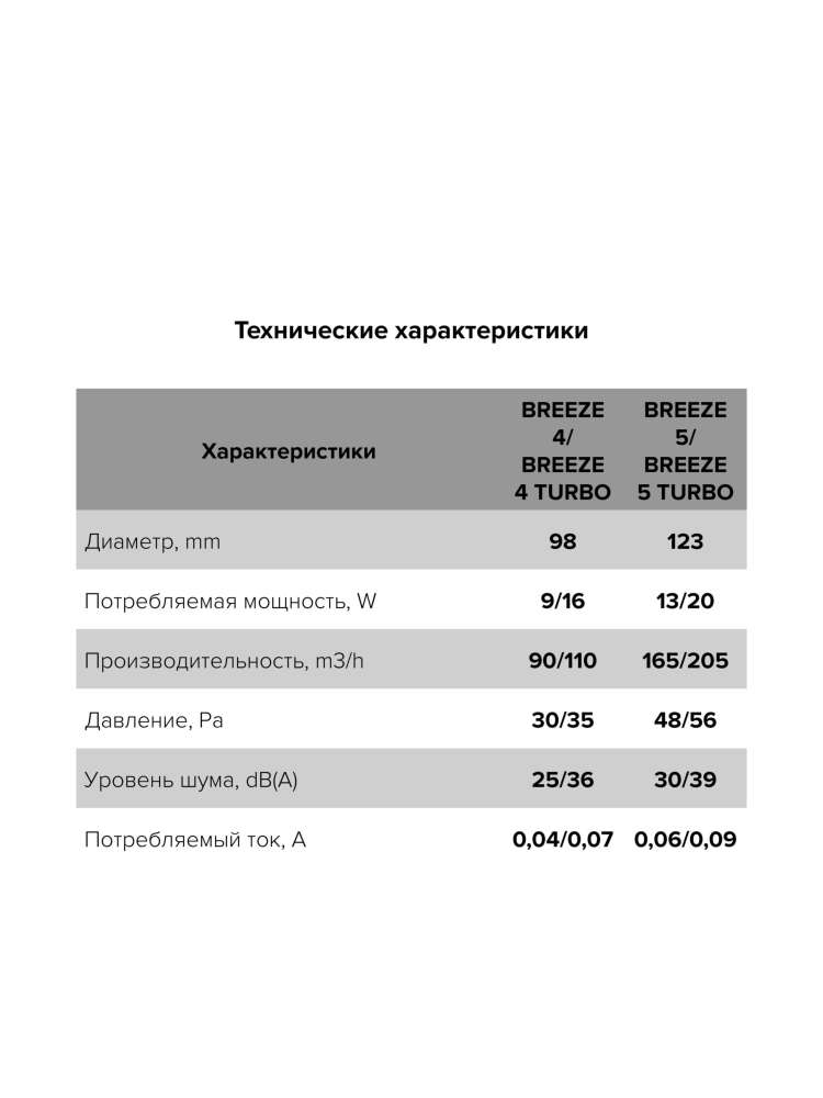 Вентилятор накладной BREEZE D125 обратный клапан Ivory DICITI
