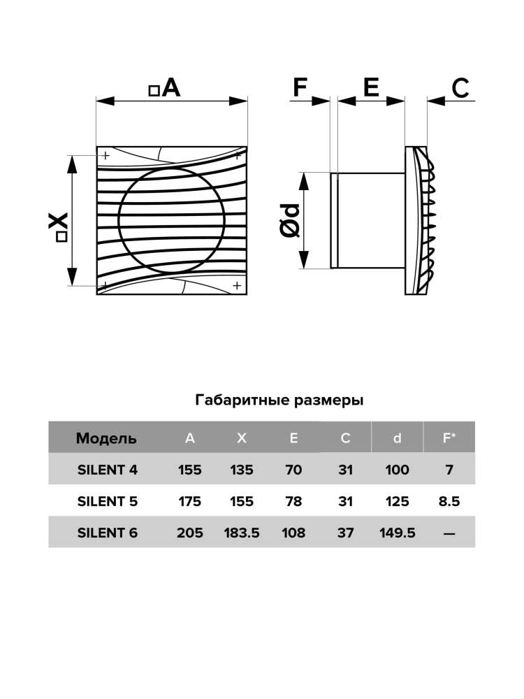 Вентилятор накладной SILENT D125 обратный клапан Dark gray metal DICITI