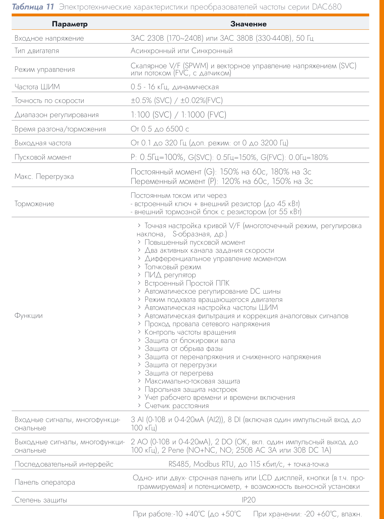 Преобразователь частоты DAC 680